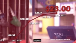 PAN lanza spot contra AMLO y Morena cuestionando precio de las gasolinas: “puras mentiras”