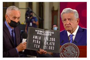 Jorge Ramos vuelve a confrontar a AMLO: “es el gobierno de los muertos”