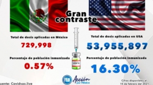 Basta de discursos para engañar, en México estamos muy lejos de controlar la pandemia: Marko Cortés