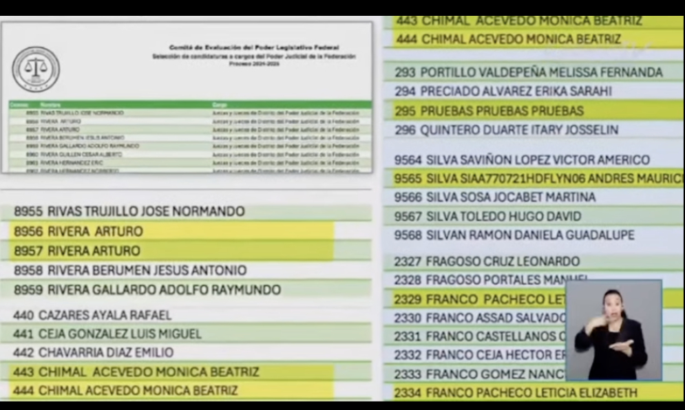 Exhiben graves fallas en la lista aspirantes a juzgadores propuestos por la 4T desde el legislativo