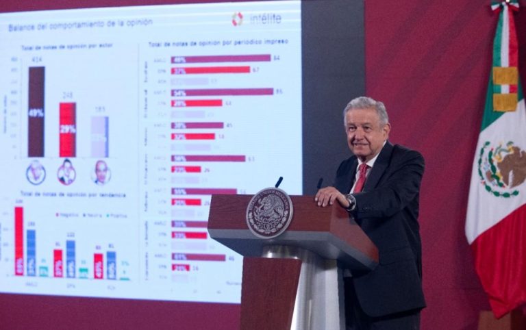 AMLO insiste en demostrar que es el más atacado; muestra análisis de medios