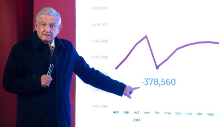Asegura AMLO que se cumplió con no subir los precios de los combustibles