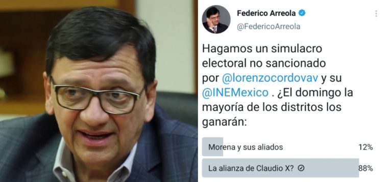 Arreola arma encuesta para mostrar respaldo a la 4T en las elecciones… la pierde frente a tuiteros
