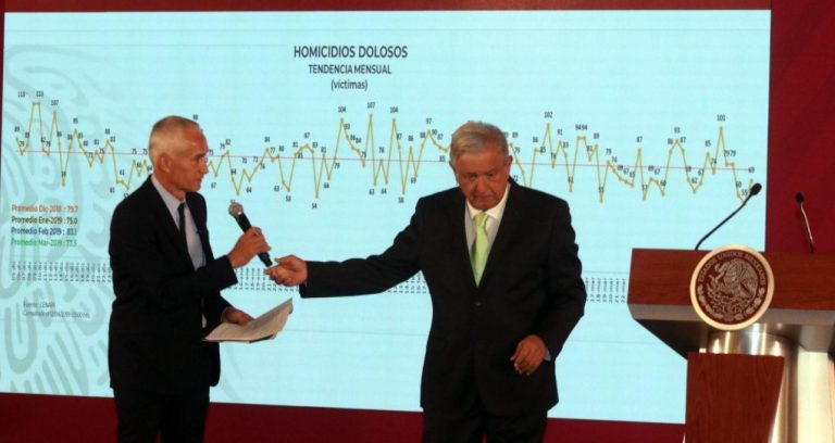 ¿Sigue teniendo sentido la mañanera de AMLO?: cuestiona Jorge Ramos