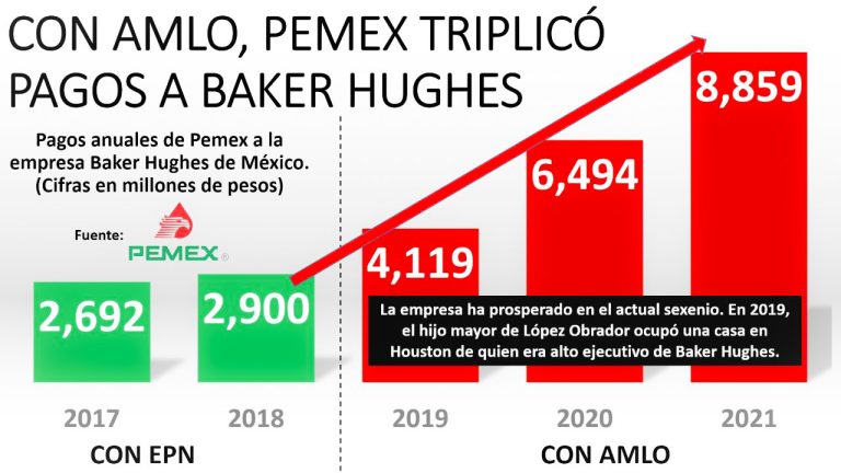 AMLO el aspirante a dictador está totalmente fuera de sus casillas: Kenia López Rabadán