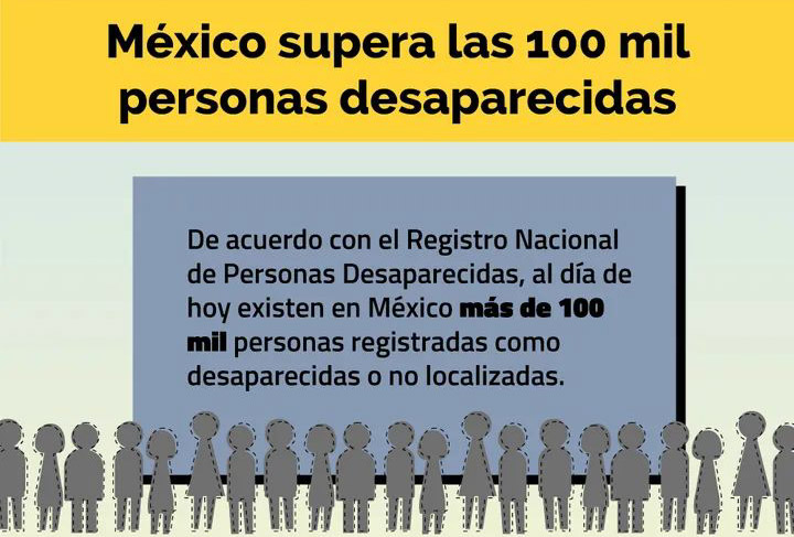 Desapariciones han aumentado 30% con el gobierno de AMLO