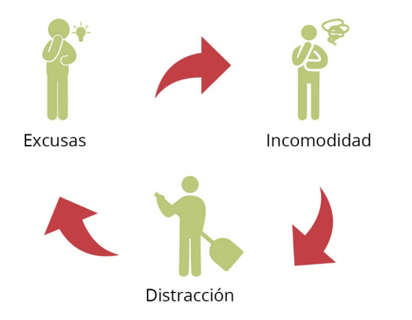 Sesgo hiperbólico… y procrastinación